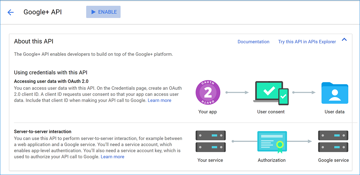 API Manager Google+API page